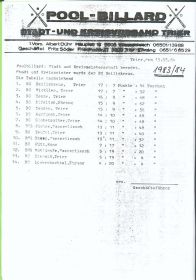 Abschlusstabelle 1983/84 (Scan)