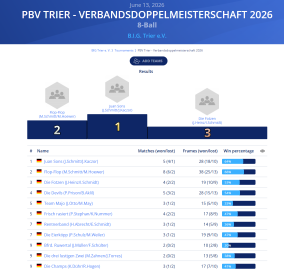 VDM 2025/26 (Cuescore)